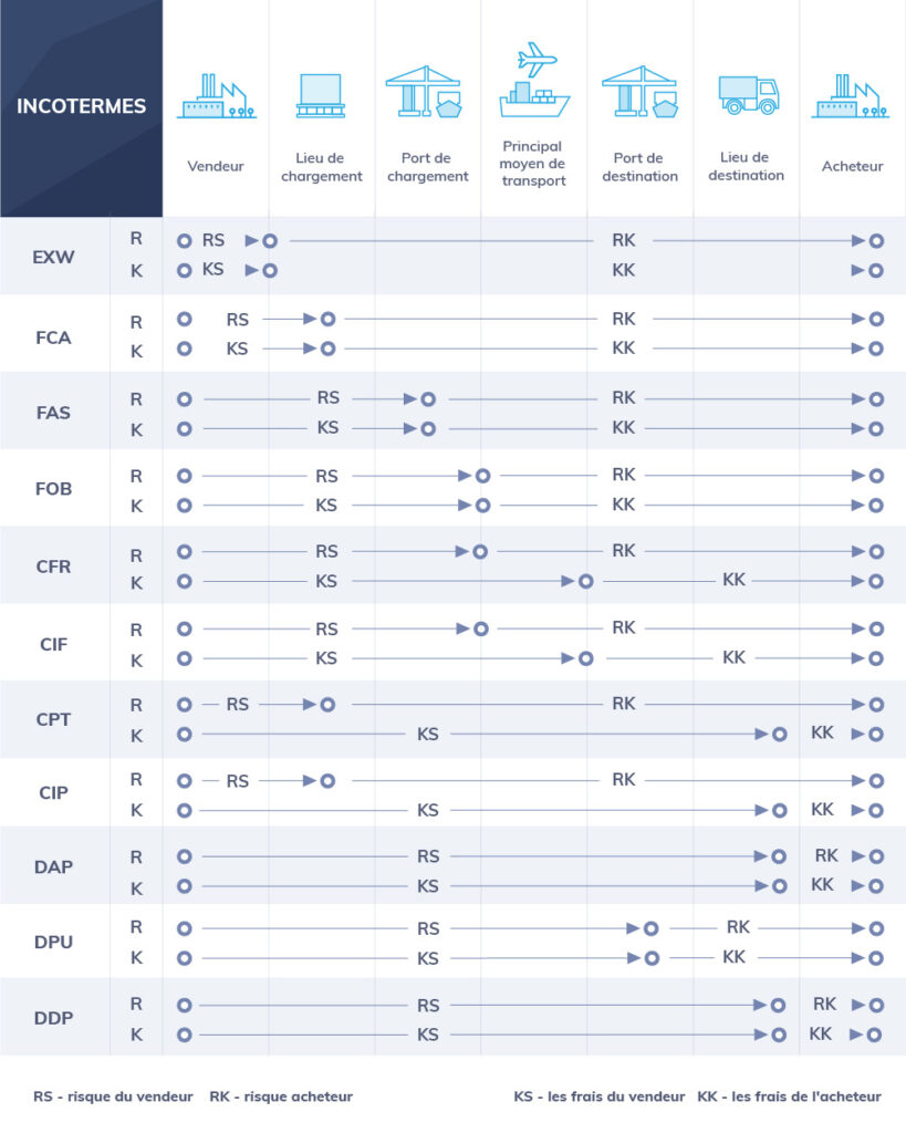goodloading-conditiones-incoterms
