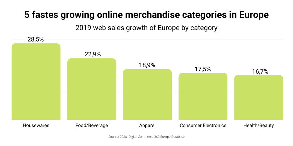 goodloading-fastest-growing-product-categories