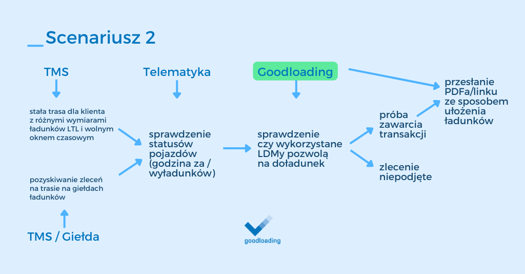 efektywne-wykorzystanie-przestrzeni-ladunkowej-przewoznicy
