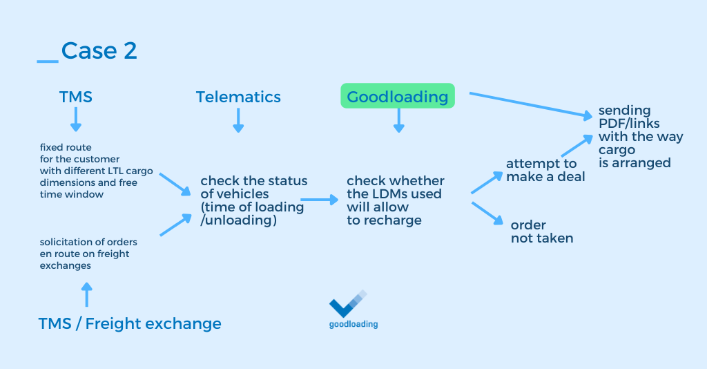 efficient-use-of-cargo-space