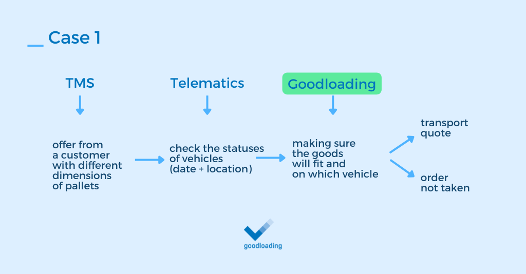optimizing-the-load-on-the-trailer
